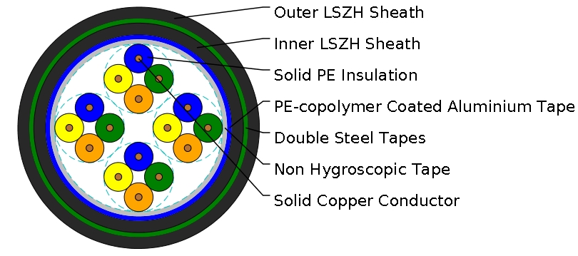 K23 LSZH Subway Signalling Cables for Metro/Local Trains/Tramlines